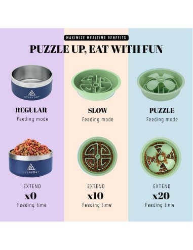 Comedero Lento AVERYDAY 2.5 Tazas para Perros Grandes Verde