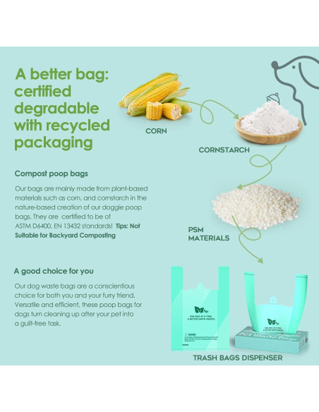 Bolsas de Poop Biodegradables AYOTEE 50 Piezas 30x49cm