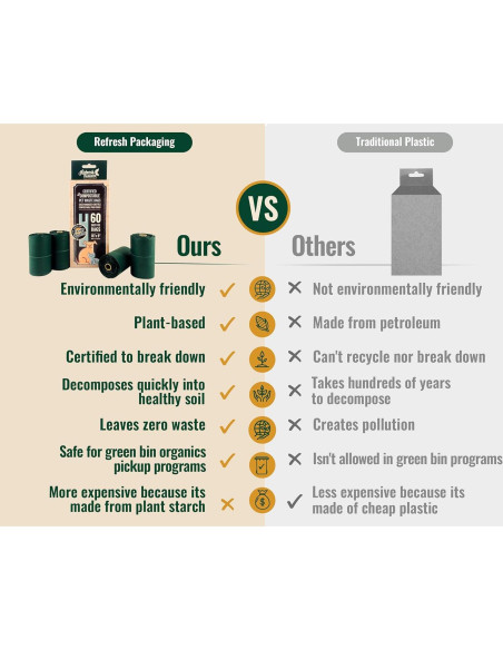 Bolsas Compostables para Excremento de Mascotas Refresh - 120 Unidades