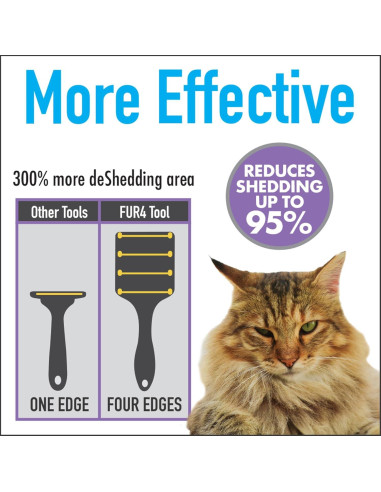Cepillo Deshedding para Gatos FUR4 Pelo Largo - 4 Bordes de Fibra de Carbono