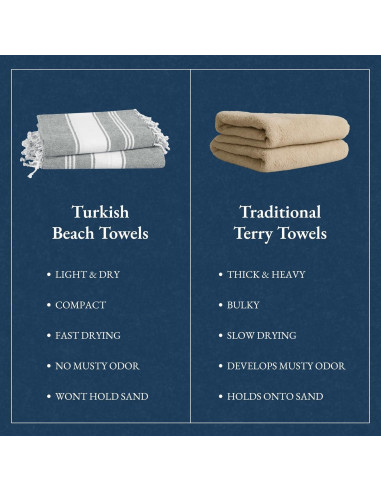 Toallas de Playa LANE LINEN 2 Paquete 99x180cm Secado Rápido