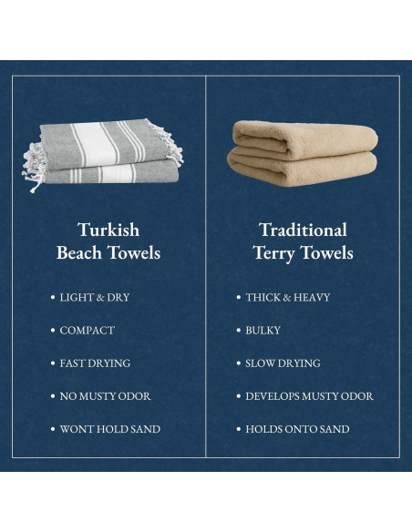 Toallas de Playa LANE LINEN 2 Paquete 99x180cm Secado Rápido