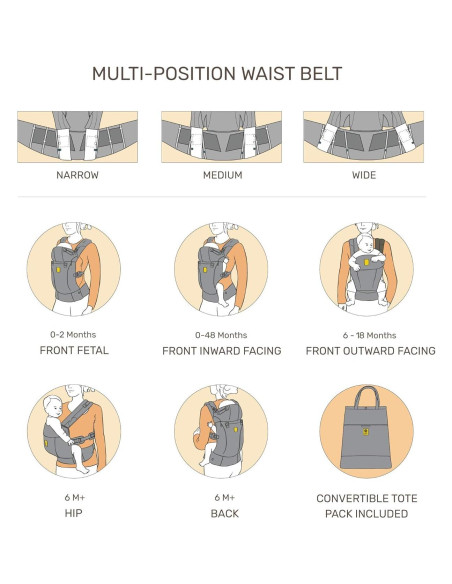 Portabebés LÍLLÉbaby Serenity Airflow Ergonomía Unisex 1.27kg