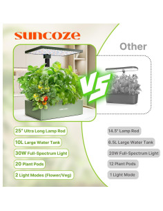 Sistema de Cultivo Hidropónico SUNCOZE 20 Cápsulas 10L Verde 2