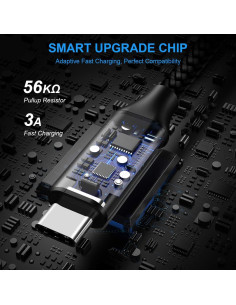 Cable USB A a USB C Trenzado etguuds 15 pies 2-Pack Carga Rápida 2