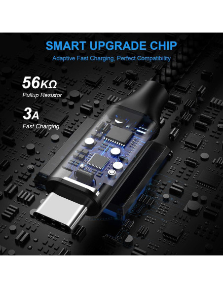 Cable USB A a USB C Trenzado etguuds 15 pies 2-Pack Carga Rápida Cable USB A a USB C Trenzado etguuds 15 pies 2-Pack Carga Rápida
