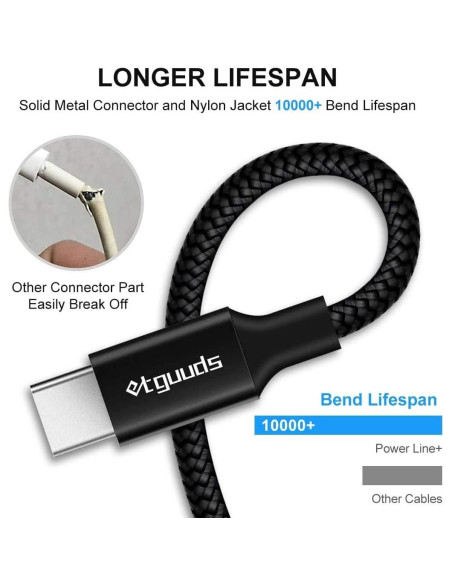 Cable USB A a USB C Trenzado etguuds 15 pies 2-Pack Carga Rápida Cable USB A a USB C Trenzado etguuds 15 pies 2-Pack Carga Rápida