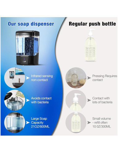 Paquete de 4 Dispensadores Automáticos de Jabón VZZNN 600 ml