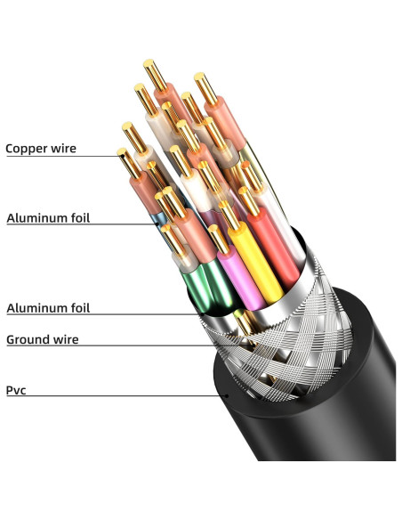 Cable HDMI 4K 7.62m Looyotul Ultra Alta Velocidad 18Gbps