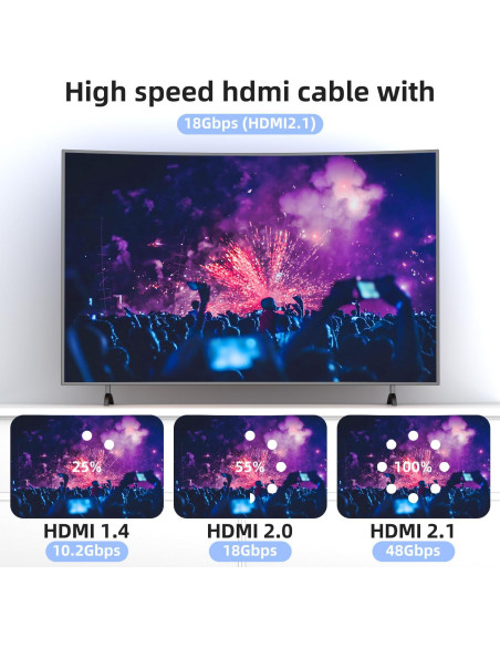 Cable HDMI 4K 7.62m Looyotul Ultra Alta Velocidad 18Gbps