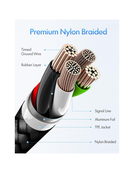 Cable USB C a USB C 3m Etguuds 60W Carga Rápida 2-Pack