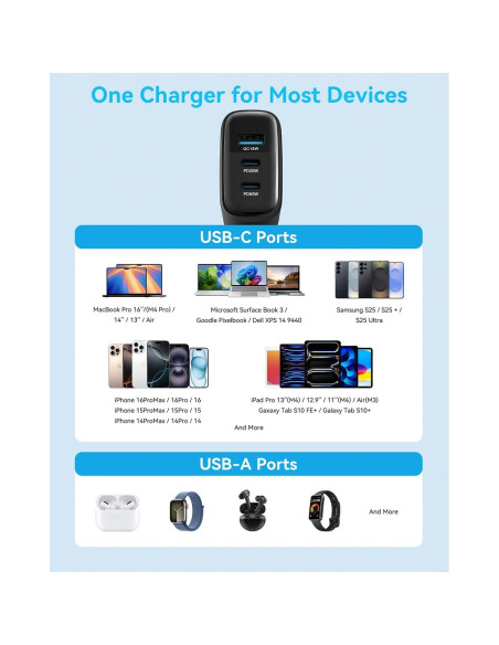 Cargador USB-C 65W MINLU 3 Puertos GaN con Cable 2 en 1