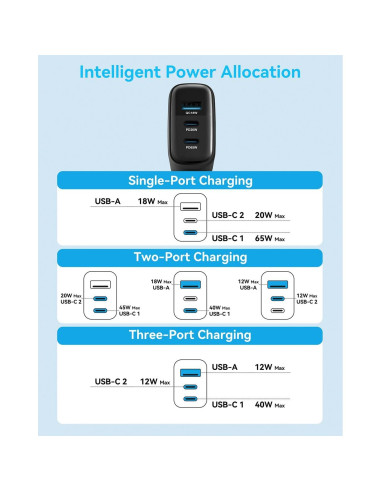 Cargador USB-C 65W MINLU 3 Puertos GaN con Cable 2 en 1