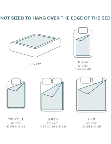 Manta con peso Bare Home 3.2kg 100% Algodón Blanco 101.6x152.4cm Manta con peso Bare Home 3.2kg 100% Algodón Blanco 101.6x152.4cm