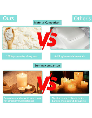 Kit de Fabricación de Velas de Cera de Soja Haccah 0.91 kg