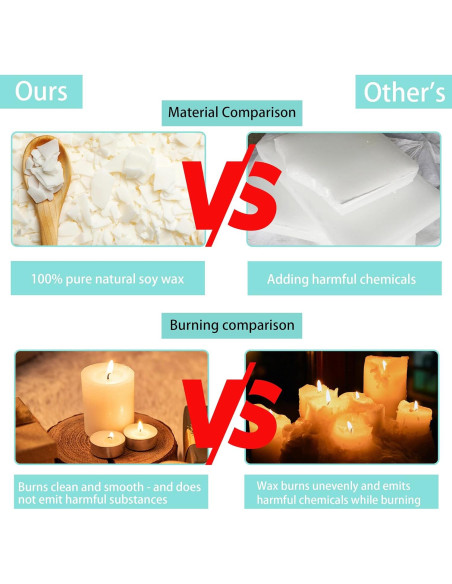 Kit de Fabricación de Velas de Cera de Soja Haccah 0.91 kg