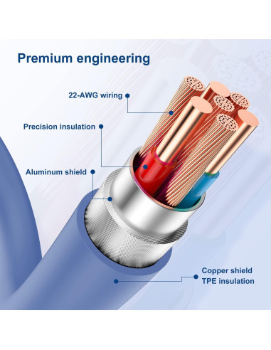 Cable USB a Lightning Essri 3Pack 1.83M Carga Rápida Azul