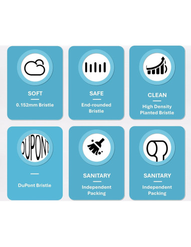 KLEVOR Cabezas de Cepillo de Dientes Oral-B - 8 Unidades