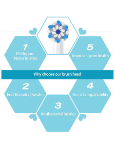 Cabezas de cepillo de repuesto Oral B ITECHNIK 8 unidades 2