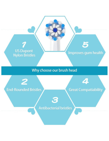 Cabezas de cepillo de repuesto Oral B ITECHNIK 8 unidades