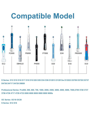 Base de Cargador Inductivo para Cepillo Oral-B Zuikn 3757 220V