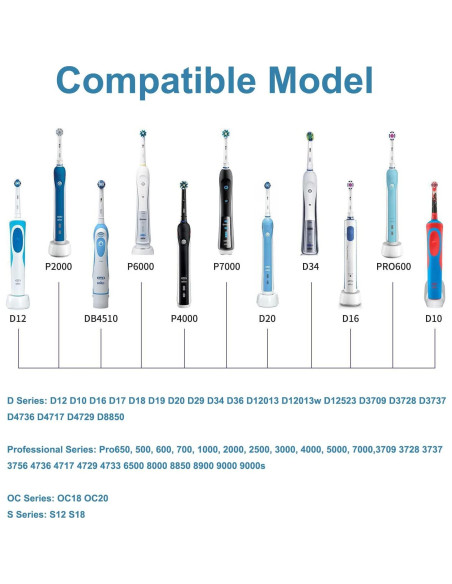 Base de Cargador Inductivo para Cepillo Oral-B Zuikn 3757 220V