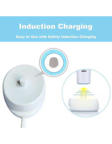 Base de Cargador Oral-B Compatible 220V - Zuikn