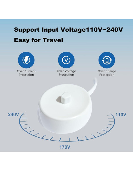Base de Cargador Oral-B Compatible 220V - Zuikn