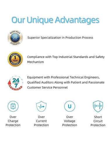 Cargador Inductivo YANZHI para Cepillo Oral-B 3757 Blanco