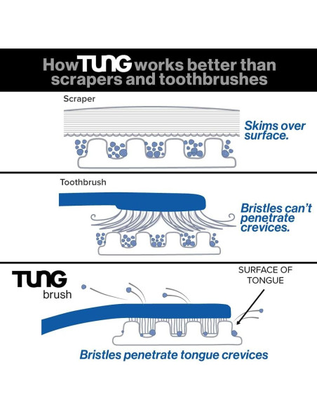 Gel Limpiador de Lengua TUNG Menta Fresca - Paquete de 4