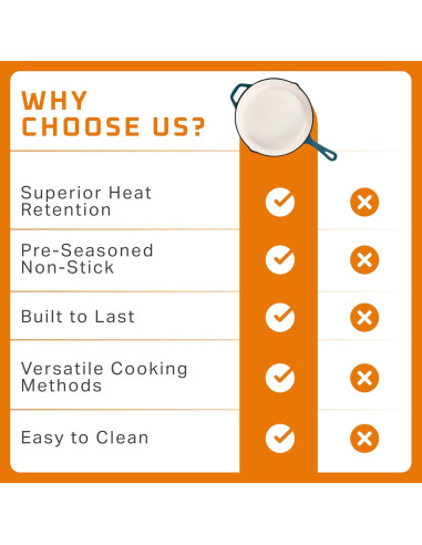 Sartén de Hierro Fundido Bruntmor 25.4 cm Antiadherente Verde