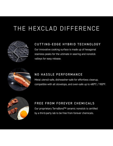 Horno Holandés Ovalado HexClad 6.5L Antiadherente Acero Inoxidable