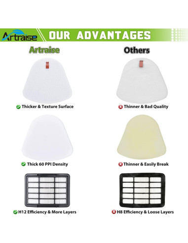 Filtros de Reemplazo Artraise para Aspiradora Shark NV350 NV360