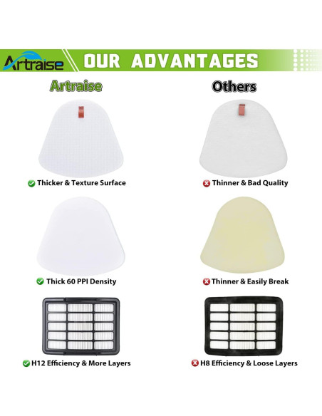 Filtros de Reemplazo Artraise para Aspiradora Shark NV350 NV360