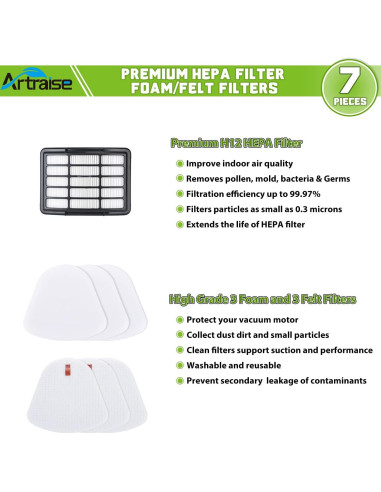 Filtros de Reemplazo Artraise para Aspiradora Shark NV350 NV360