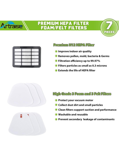 Filtros de Reemplazo Artraise para Aspiradora Shark NV350 NV360