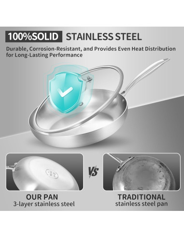 Juego de Sartenes de Acero Inoxidable LOLYKITCH 8-10 Pulgadas