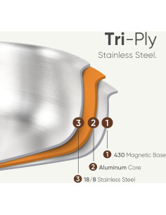 Sartén de Acero Inoxidable CAROTE 25.4 cm Apta para Horno 2