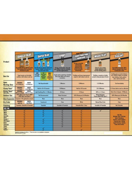 Gorilla Super Glue Gel 15g Claro - Paquete de 7 Botellas