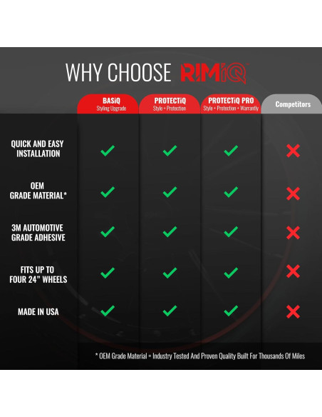 Tira Protectora de Bisel RIMiQ BASiQ Azul 7.92m Ajuste Universal