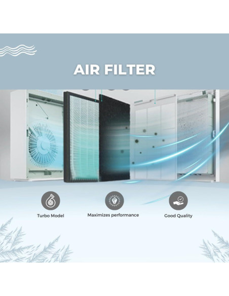 Filtros de Reemplazo Dilraj AP-1512HH para Purificador de Aire