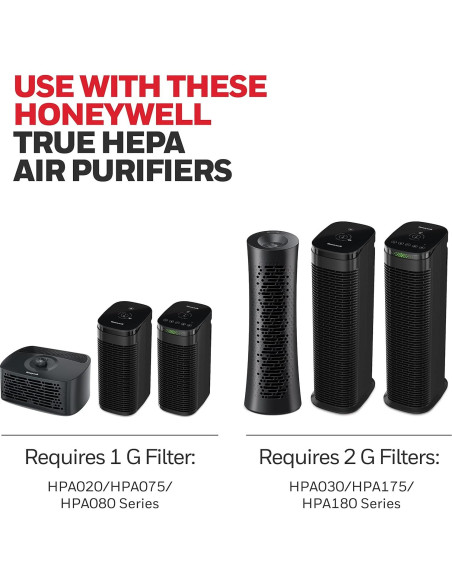 Filtro HEPA Honeywell G para Purificador de Aire HPA020/030/080/180