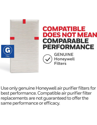 Filtro HEPA Honeywell G para Purificador de Aire HPA020/030/080/180