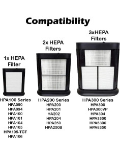 Filtros HEPA R Goodsby 2 Pzs para Purificador Honeywell HPA300 2