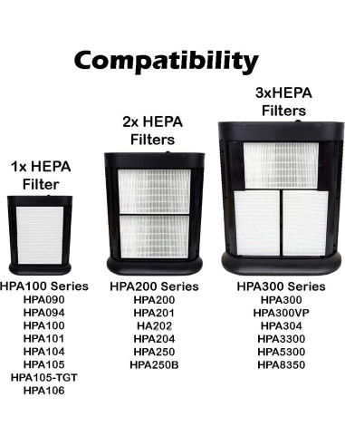 Filtros HEPA R Goodsby 2 Pzs para Purificador Honeywell HPA300