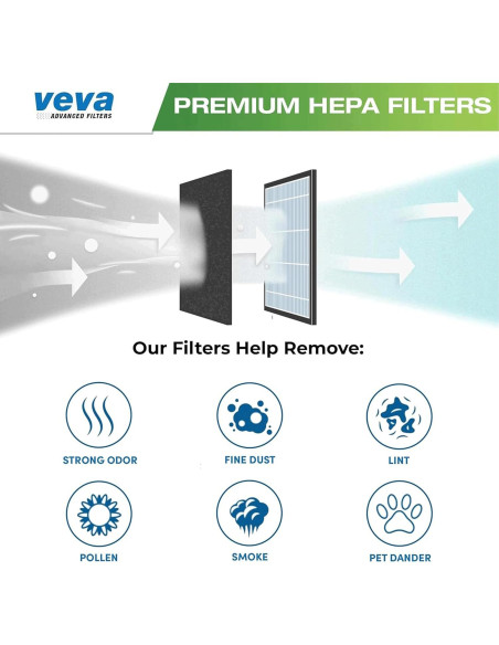 Filtro HEPA VEVA 6 Unidades Compatible con Purificadores Honeywell