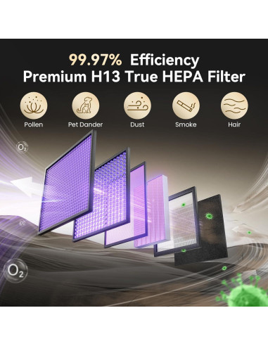 Filtro HEPA HPA300 Honeywell - 3 Filtros HEPA + 4 Pre-Filtros
