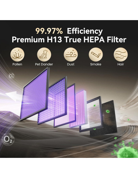 Filtro HEPA HPA300 Honeywell - 3 Filtros HEPA + 4 Pre-Filtros