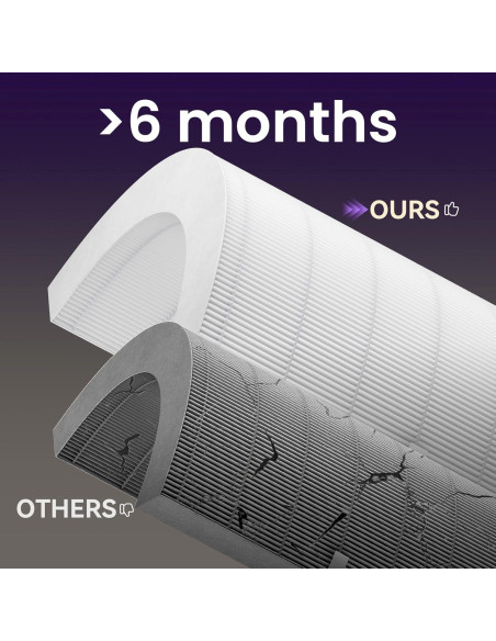 Filtro HEPA HPA300 Honeywell - 3 Filtros HEPA + 4 Pre-Filtros