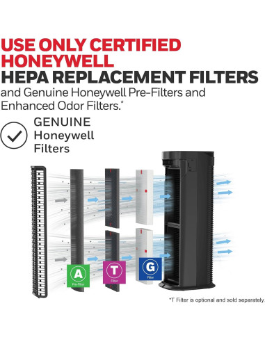 Purificador de Aire HEPA Honeywell HPA175B para Habitaciones Grandes